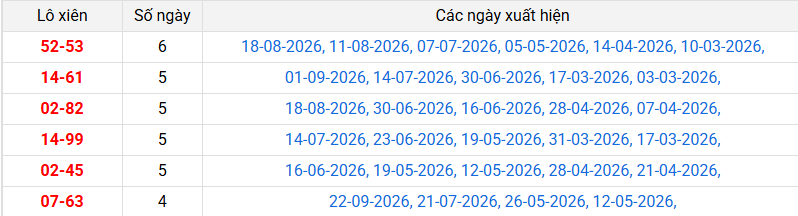 lo-xien-dac-lac-ngay-29-9