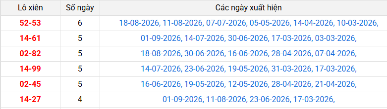 lo-xien-dac-lac-ngay-8-9