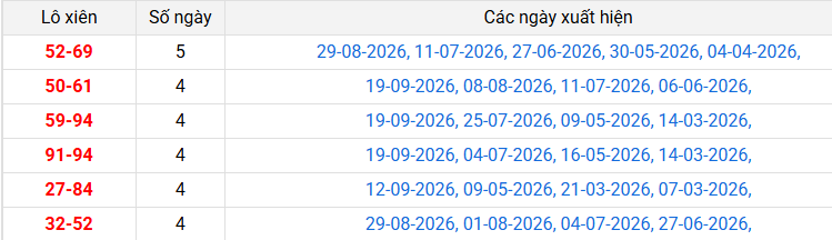 lo-xien-dac-nong-ngay-26-9