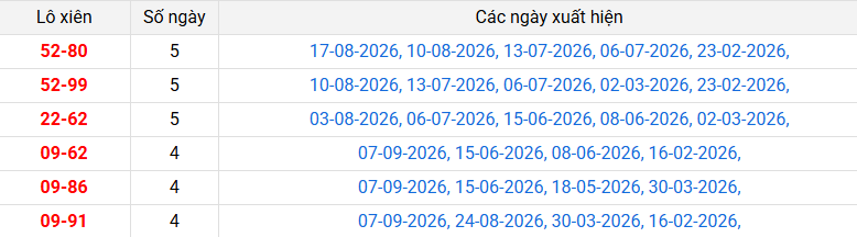 lo-xien-dong-thap-ngay-14-9