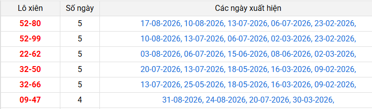 lo-xien-dong-thap-ngay-7-9