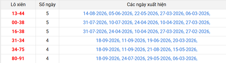 lo-xien-gia-lai-ngay-25-9