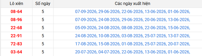 lo-xien-hcm-ngay-14-9