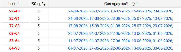 lo-xien-hcm-ngay-5-9