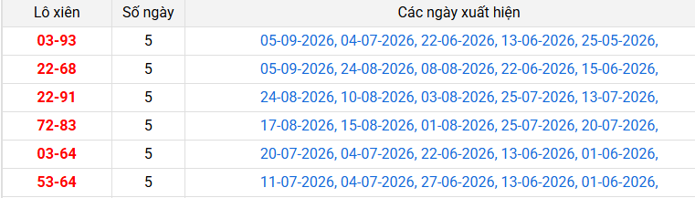 lo-xien-hcm-ngay-7-9