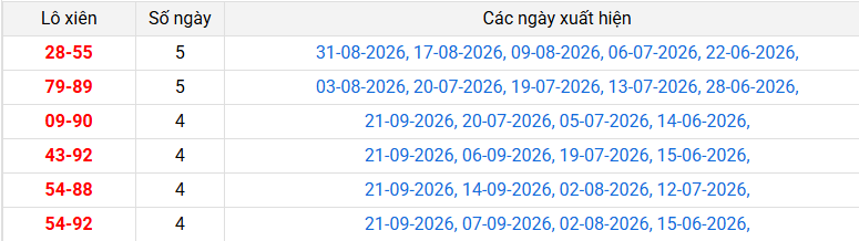 lo-xien-hue-ngay-28-9