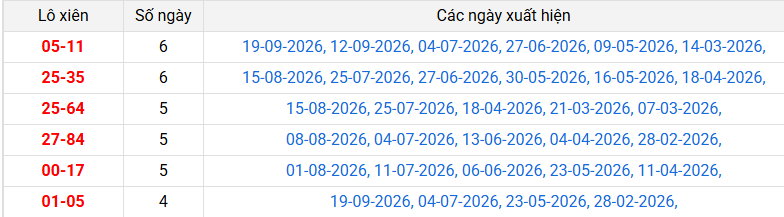 lo-xien-quang-ngai-ngay-26-9