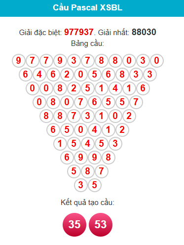 pascal-bac-lieu-ngay-29-9-1
