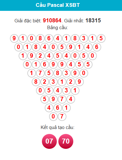 pascal-ben-tre-ngay-29-9