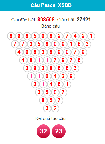pascal-binh-duong-ngay-25-9-1