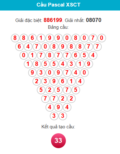 pascal-can-tho-ngay-9-9-1