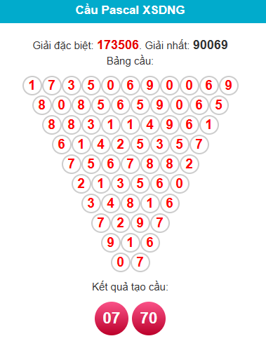 pascal-da-nang-ngay-19-9-1