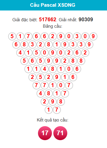 pascal-da-nang-ngay-30-9