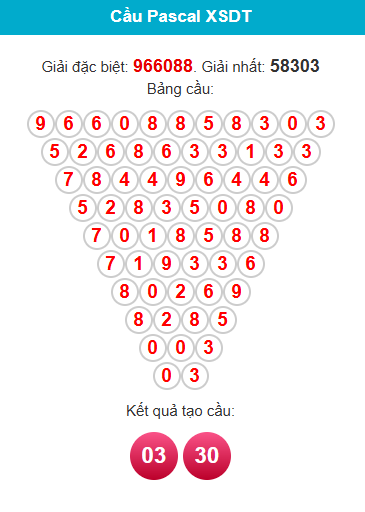 pascal-dong-thap-ngay-28-9-1