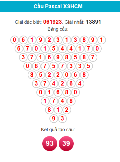 pascal-hcm-ngay-5-9
