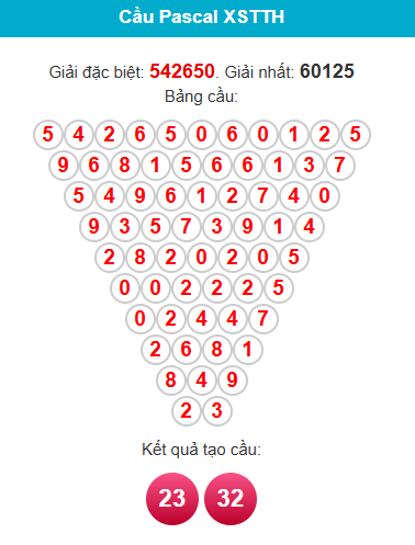 pascal-hue-ngay-20-9