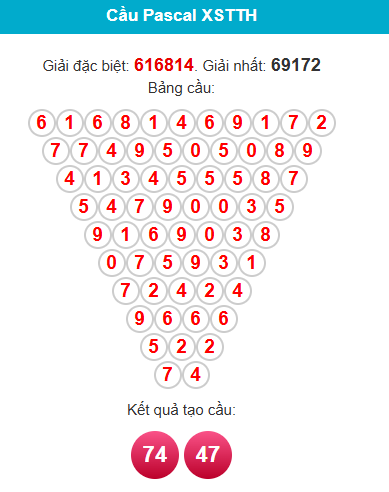 pascal-hue-ngay-6-9-1