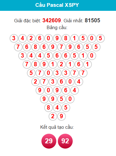pascal-phu-yen-ngay-7-9-1