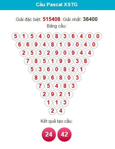 pascal-tien-giang-ngay-20-9