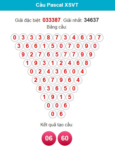 pascal-vung-tau-ngay-29-9-1
