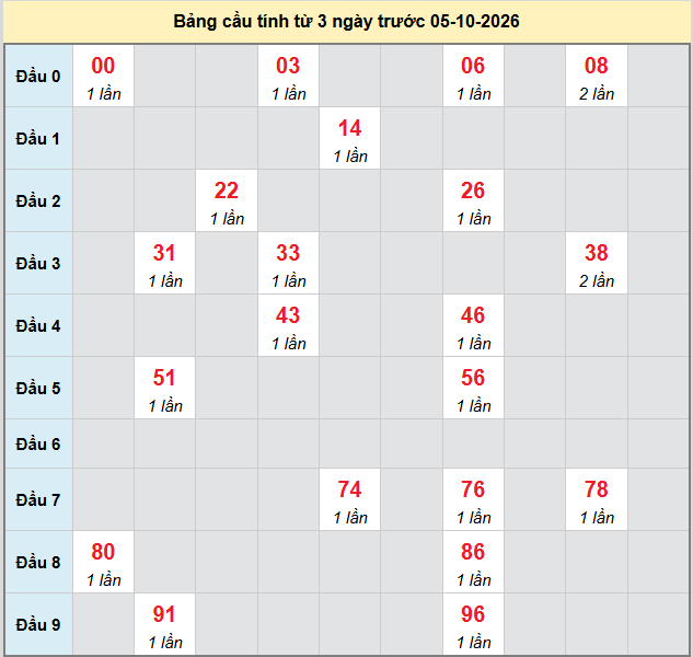 bach-thu-hue-ngay-5-10-2026