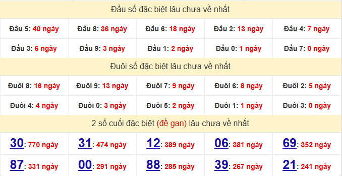 dac-biet-an-giang-lau-ve-ngay-8-10