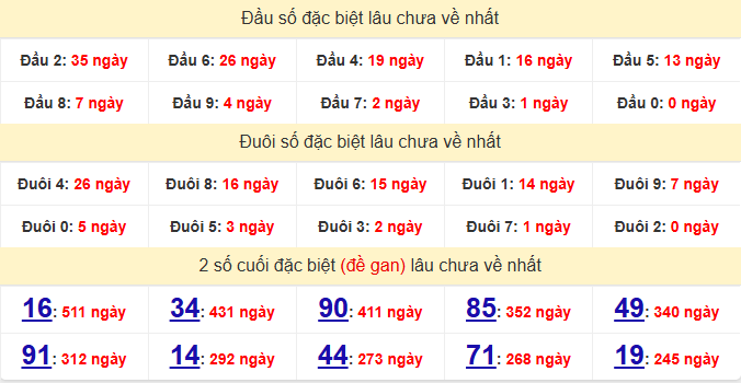 dac-biet-bac-lieu-lau-ve-ngay-6-10