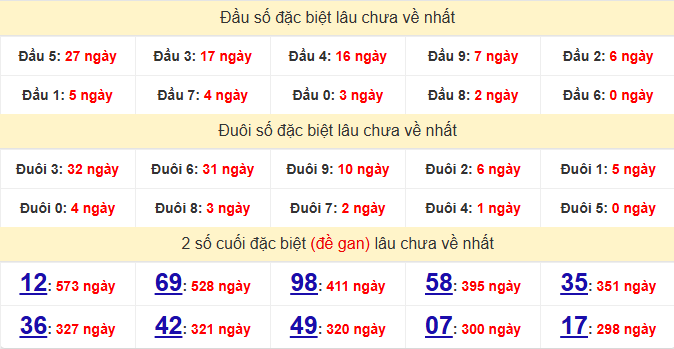 dac-biet-ben-tre-lau-ve-ngay-6-10