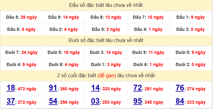 dac-biet-binh-dinh-lau-ve-ngay-8-10