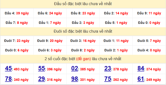 dac-biet-binh-duong-lau-ve-ngay-9-10