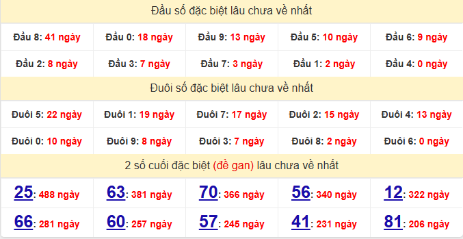 dac-biet-binh-thuan-lau-ve-ngay-8-10