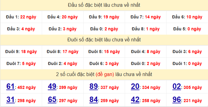 dac-biet-ca-mau-lau-ve-ngay-5-10