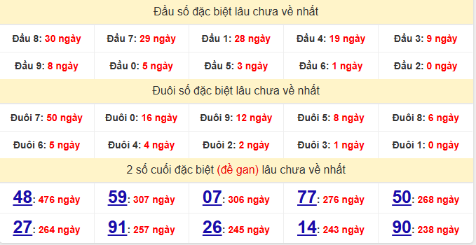 dac-biet-da-nang-lau-ve-ngay-7-10