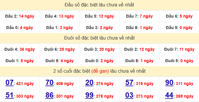 dac-biet-dong-thap-lau-ve-ngay-5-10