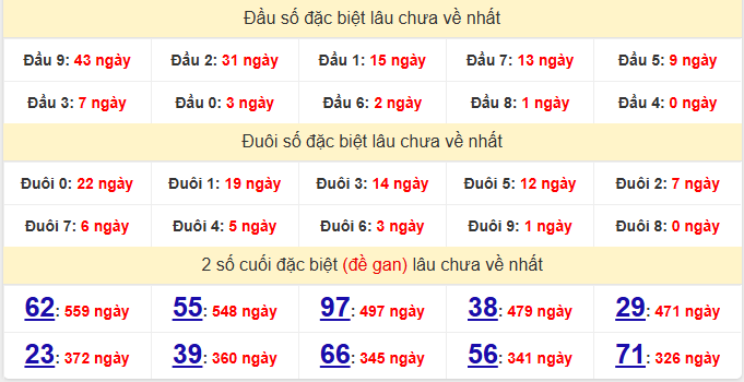dac-biet-gia-lai-lau-ve-ngay-9-10