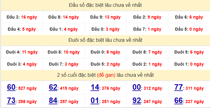 dac-biet-hcm-lau-ve-ngay-5-10