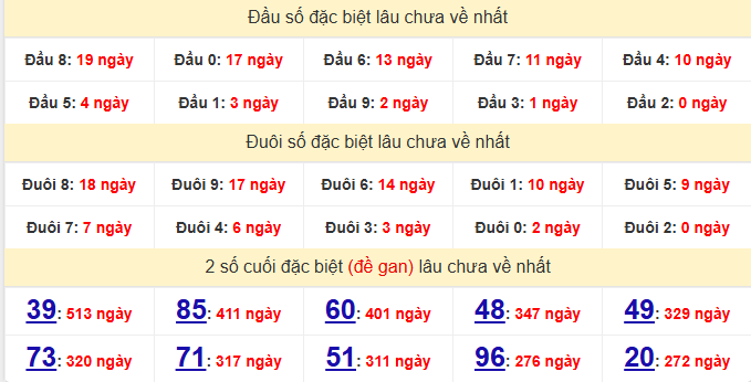 dac-biet-hue-lau-ve-ngay-5-10-1
