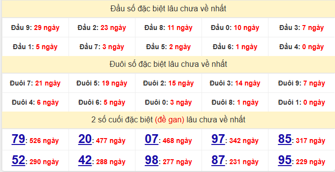 dac-biet-khanh-hoa-lau-ve-ngay-7-10-1