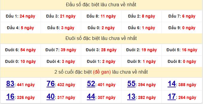 dac-biet-phu-yen-lau-ve-ngay-5-10