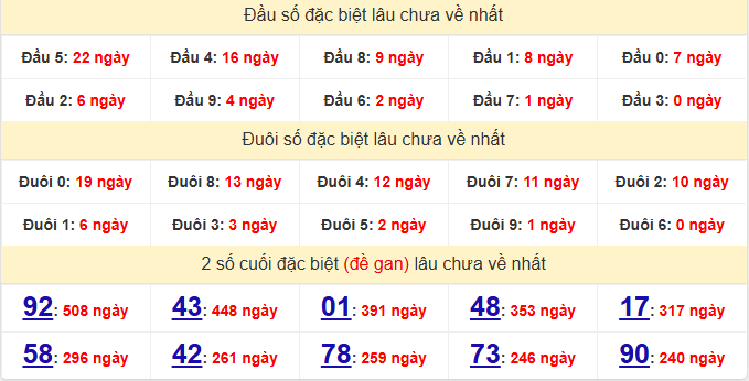 dac-biet-quang-binh-lau-ve-ngay-8-10