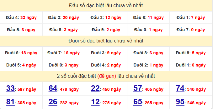dac-biet-quang-tri-lau-ve-ngay-8-10