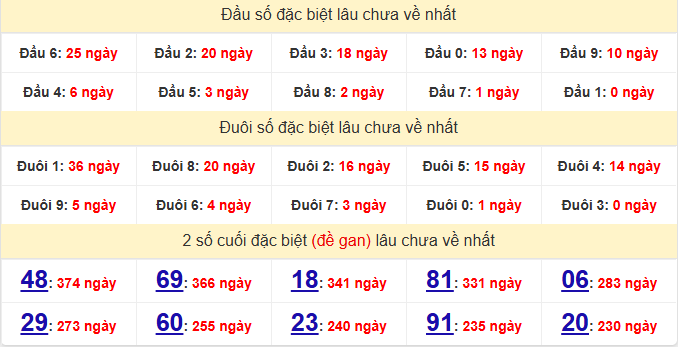 dac-biet-tay-ninh-lau-ve-ngay-8-10