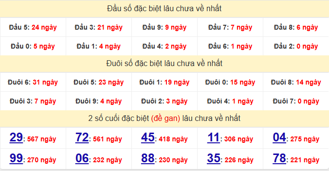 dac-biet-tra-vinh-lau-ve-ngay-9-10