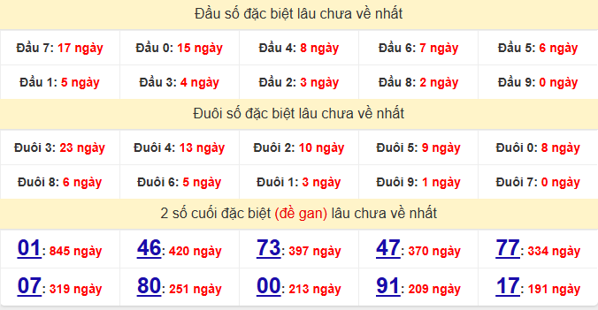 dac-biet-vinh-long-lau-ve-ngay-9-10