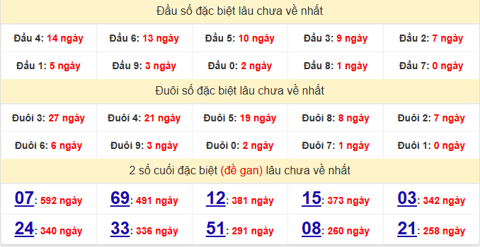 dac-biet-vung-tau-lau-ve-ngay-6-10