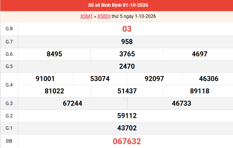 ket-qua-binh-dinh-ngay-1-10