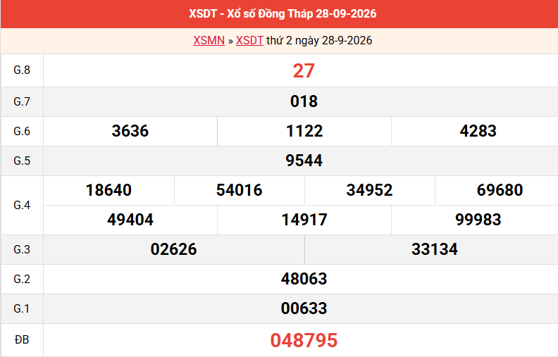 ket-qua-dong-thap-ngay-28-9