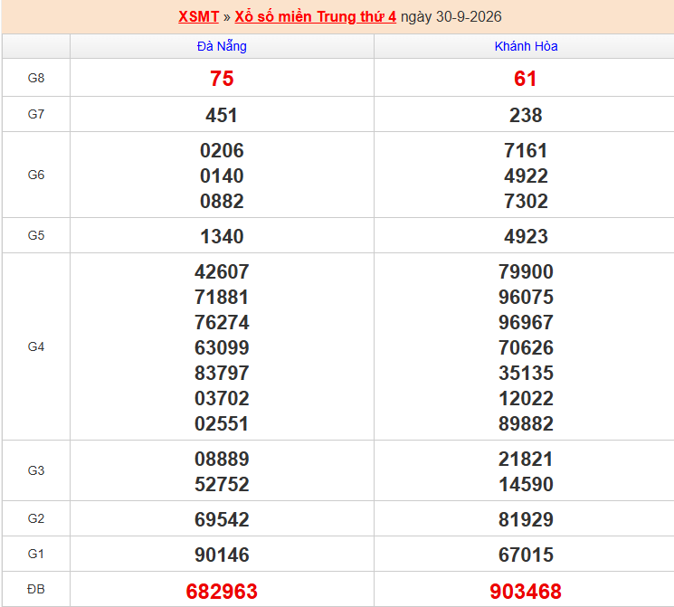 ket-qua-mien-trung-ngay-30-9