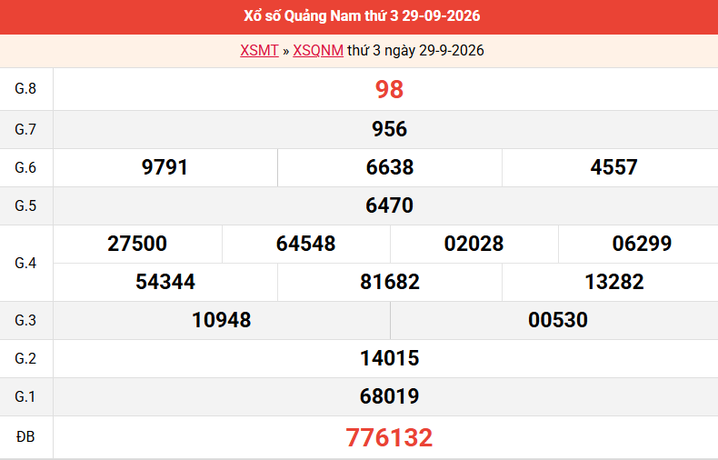 ket-qua-quang-nam-ngay-29-9