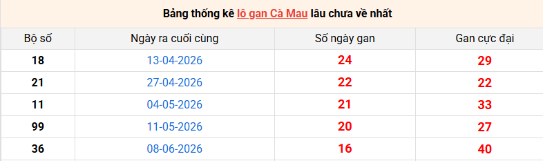 lo-gan-ca-mau-ngay-5-10